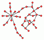 Example 2D Spring Embedding