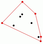 Example of Convex Hull